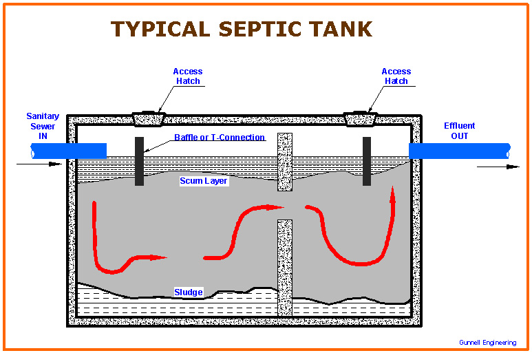 septic tank 
      maintenance texas cities 
      zip batch